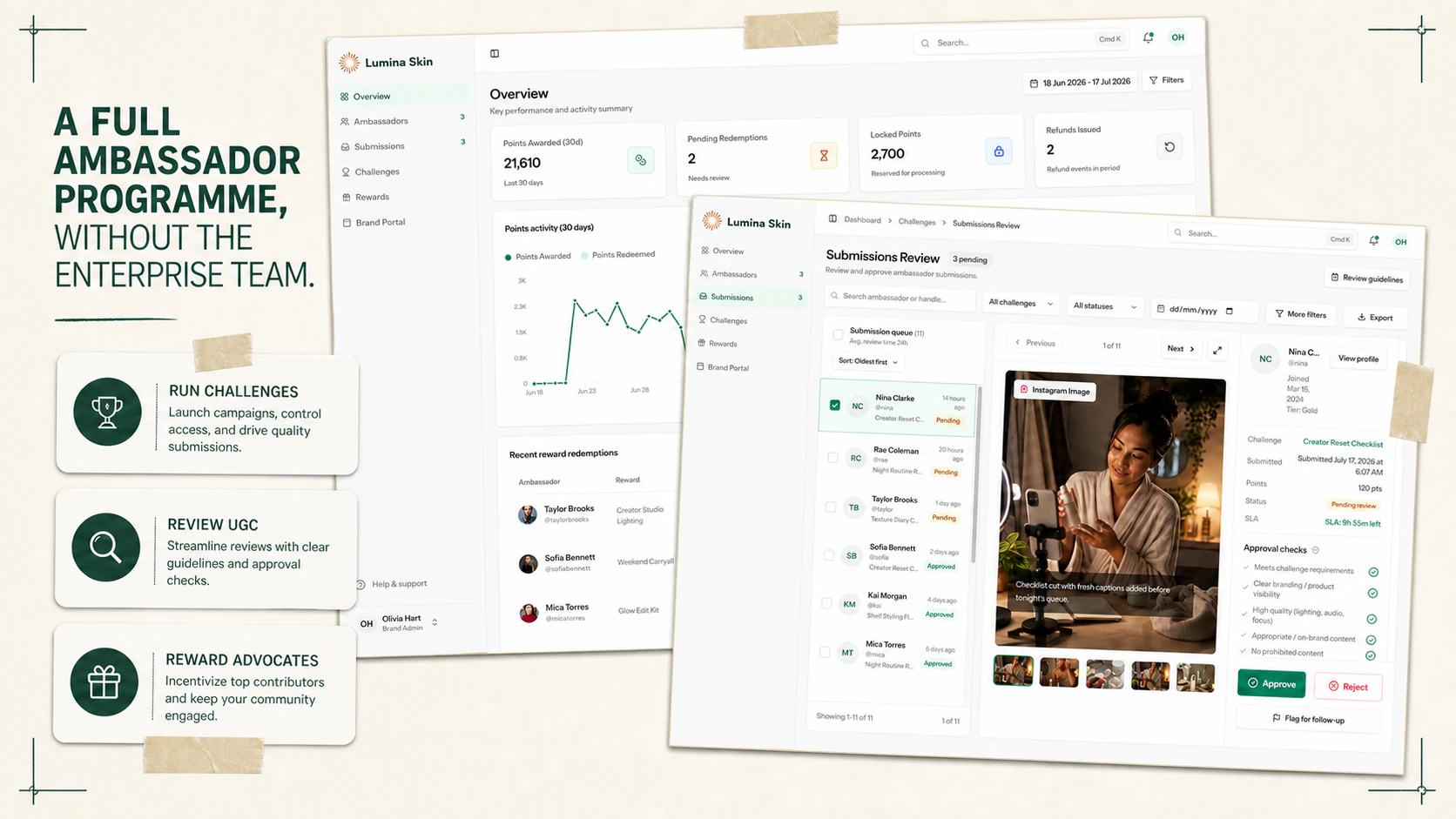 Perquio ambassador programme showing campaign performance, UGC review and advocate rewards